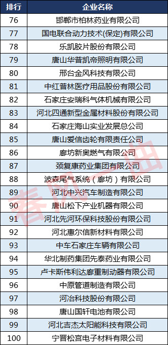 唐山公司排名_唐山咨询公司