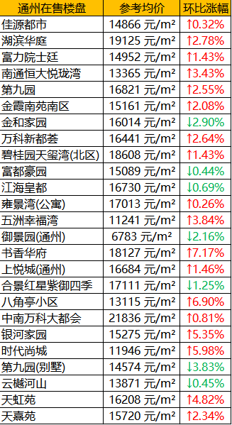 南京各区人均gdp排名(3)