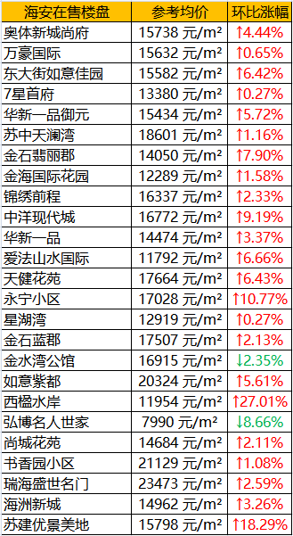 南京各区人均gdp排名(3)