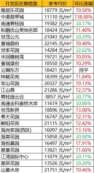 南京各区人均gdp排名(3)