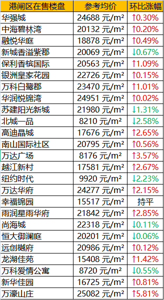 南京各区人均gdp排名(3)