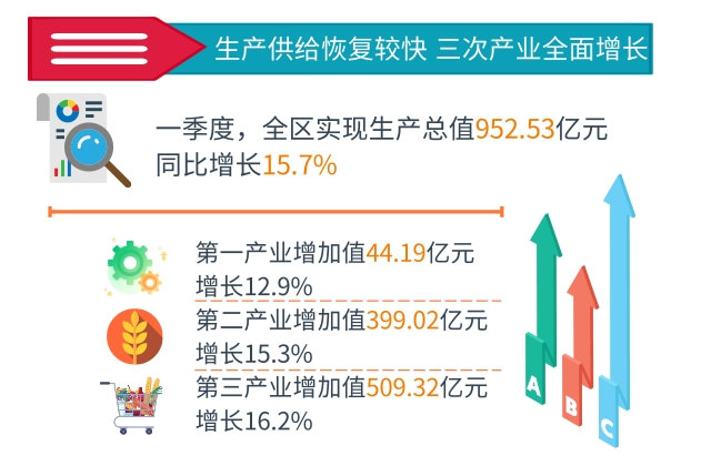 宁夏gdp为何那么好_今年1 2月份宁夏经济运行实现良好开局