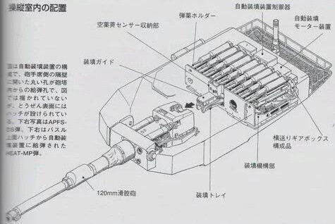 日本90式坦克也采用自动装弹机 占据了炮塔近一半空间