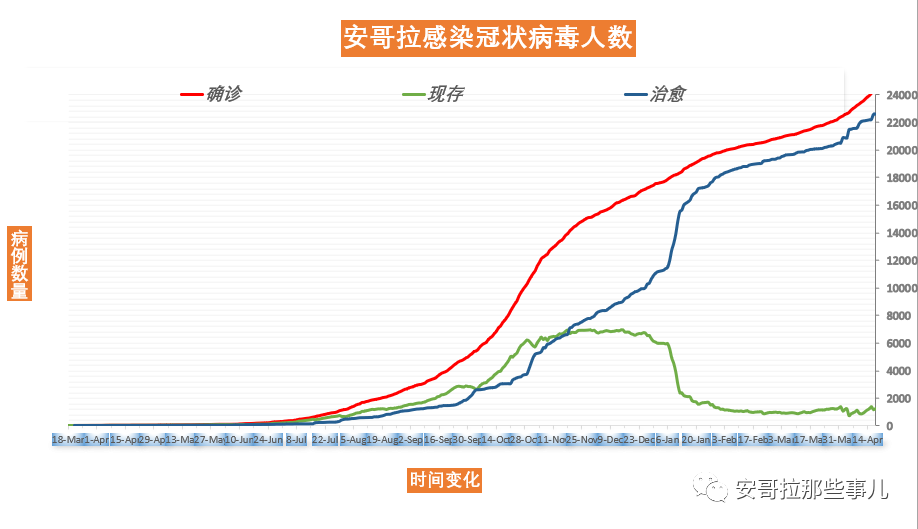 安哥拉人口多少_2016年安哥拉人口总数 手机用户规模及手机产品市场渗透率分