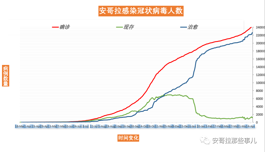 安哥拉人口_2016年安哥拉人口总数 手机用户规模及手机产品市场渗透率分析