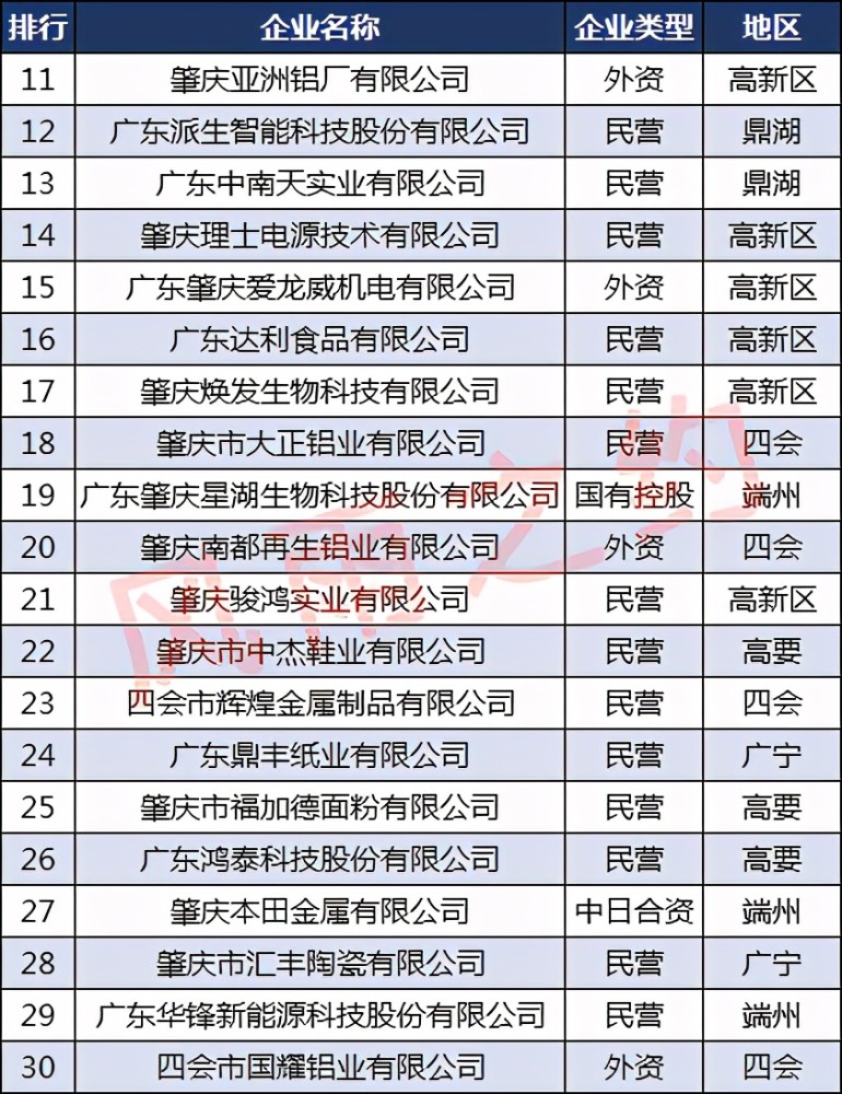 亚洲公司排名_亚洲地图高清地图(2)