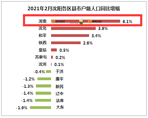 沈阳人均消费_沈阳兰爵名仕汇消费(2)