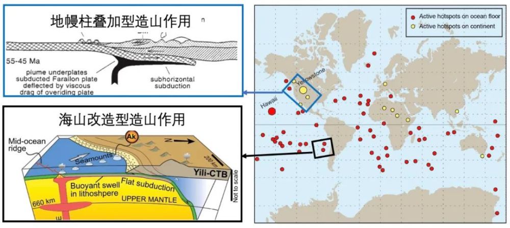 图1全球现代热点分布图与地幔柱与造山带相互作用的两种形式