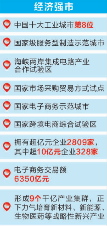 晋江与泉州经济总量_泉州晋江机场图片(2)