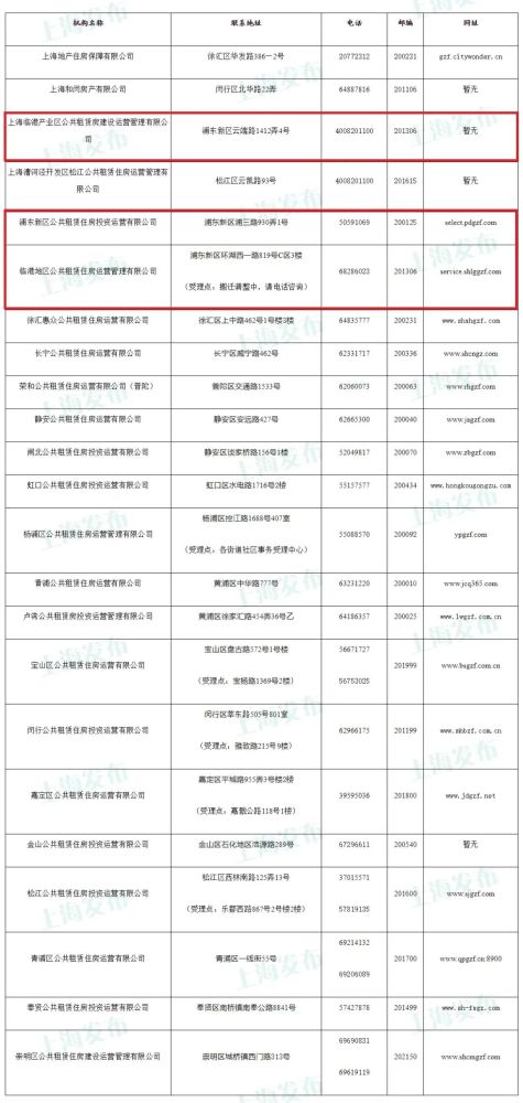 上海本月市筹公租房房源公布!浦东有两处,有你心仪的吗?