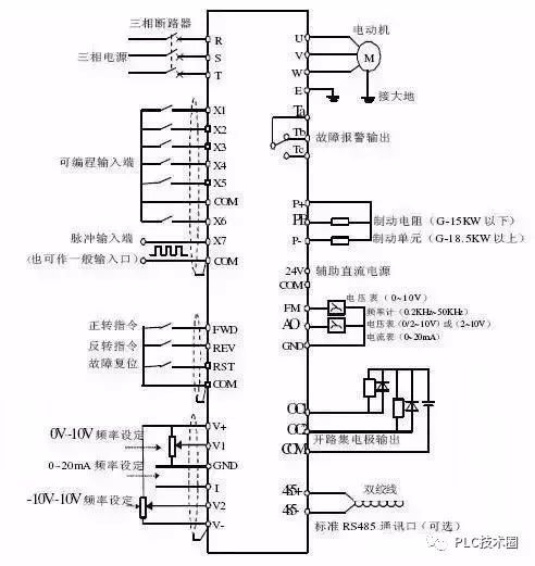 详解变频器的5种控制方式