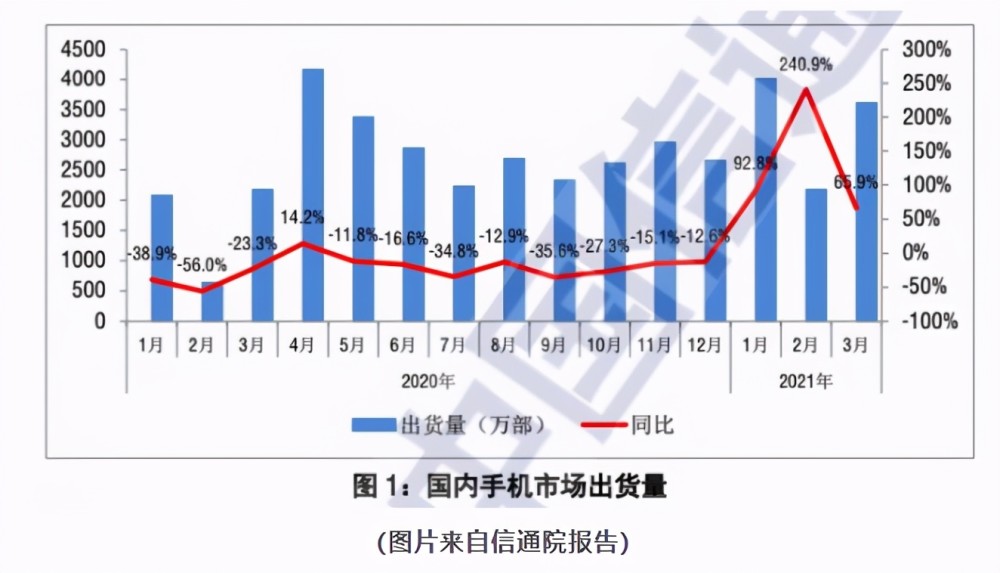 2021年威海市gdp(3)