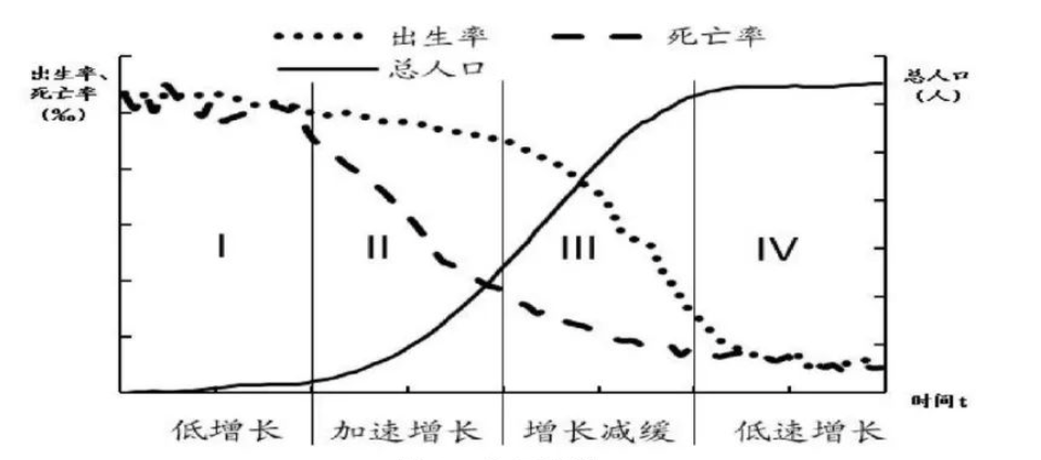 年轻人人口比例_我国人口比例图