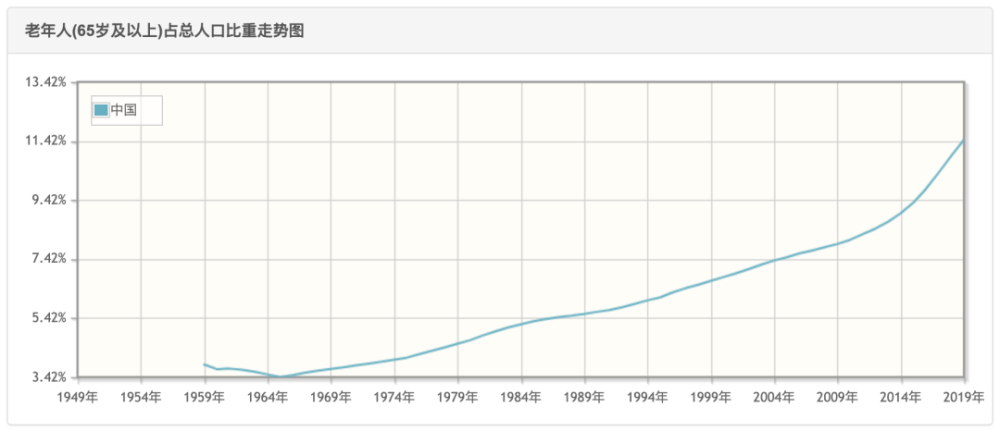 解决中国人口集中_中国集中献血(2)