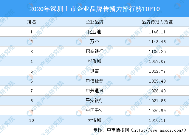 深圳传媒公司排名_深圳龙帆传媒刘武龙