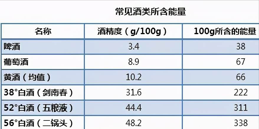 泪蛋蛋本是肚肚里的油_啤酒肚_鲍参翅肚的肚是什么