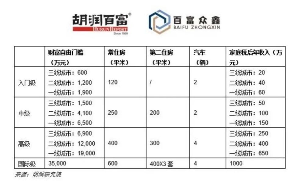 梁姓有多少人口数量_梁姓人口数量(3)