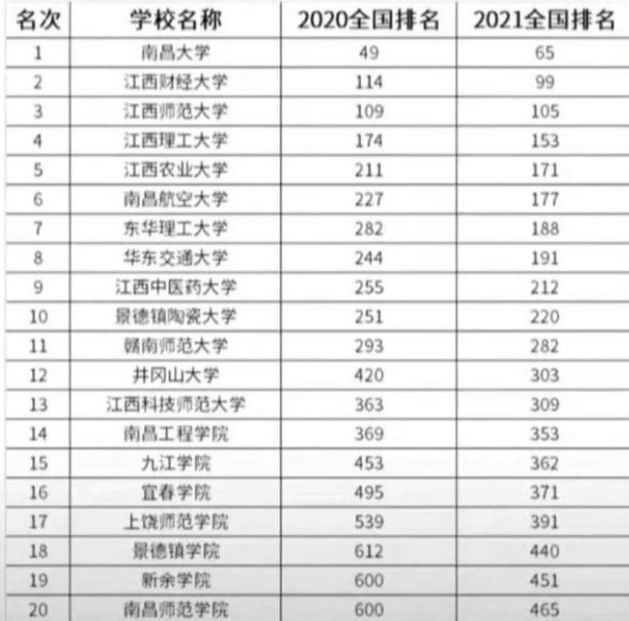 全国百强县gdp排名2021(3)