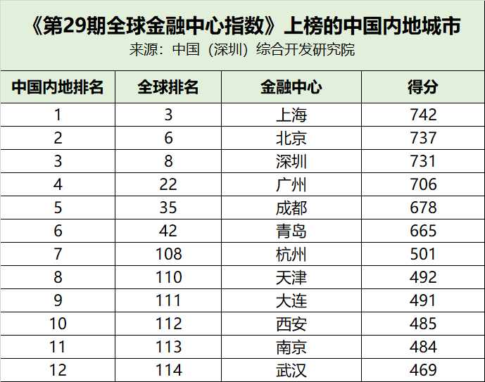 我国经济总量稳居全球_我国经济总量第二(3)