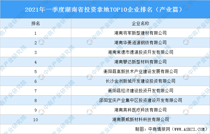 湖南gdp各市排名2021季度_2021第一季度中国城市GDP30强排行榜,22个城市已经发布(3)