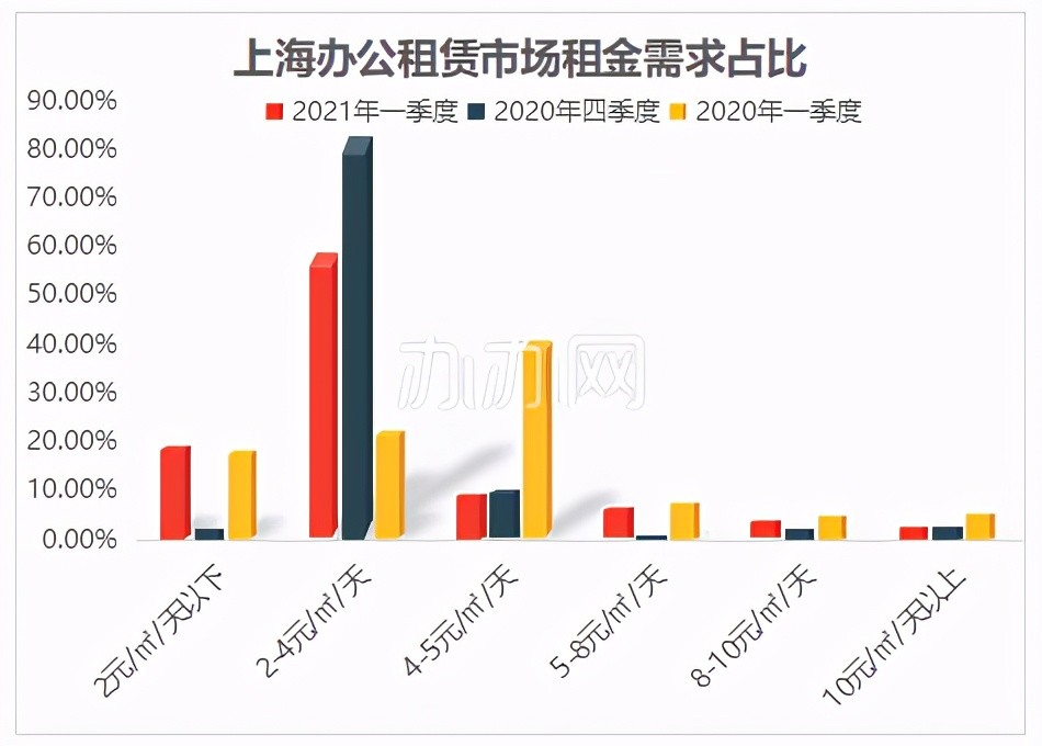 2021第一季上海gdp(3)