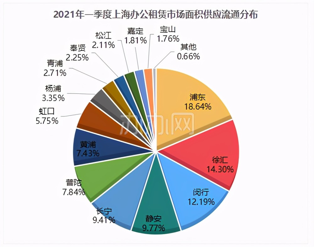 2021第一季上海gdp(3)