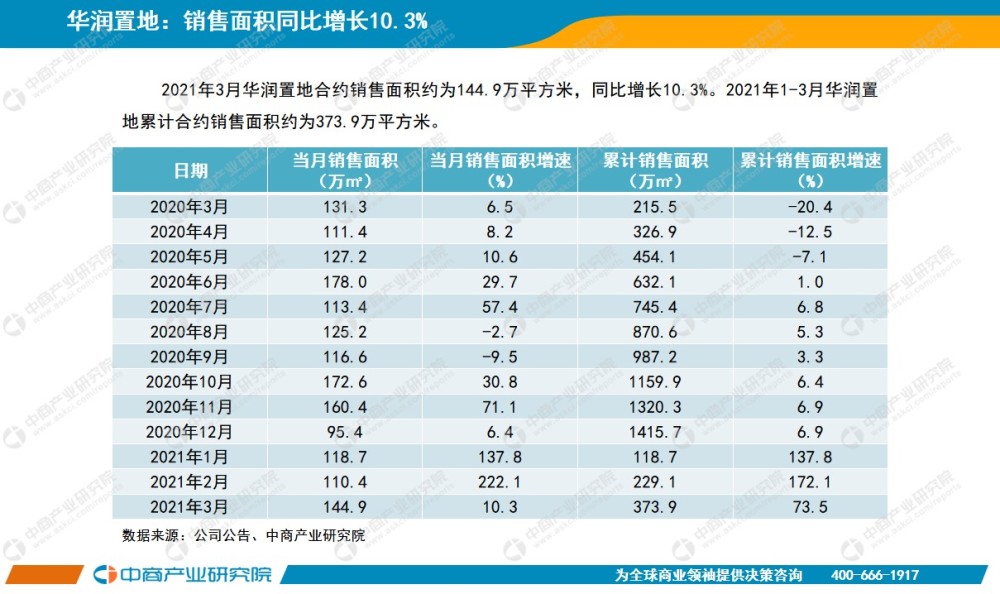 2021中国房地产gdp_2020,经济遇疫之际,中国楼市逞英雄(2)