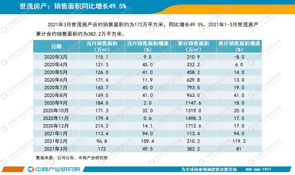 2021房地产gdp(2)
