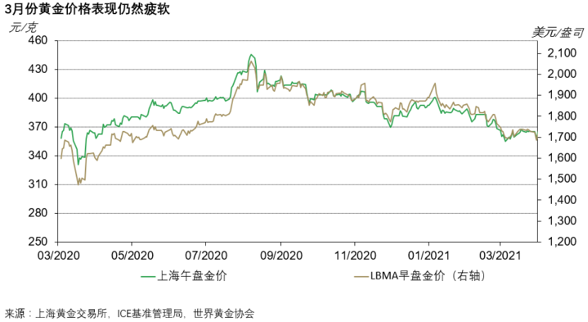 2021年一季中国gdp增长_震惊 2021中国第一季度GDP同比增长18.3 近30年来最高水平(3)