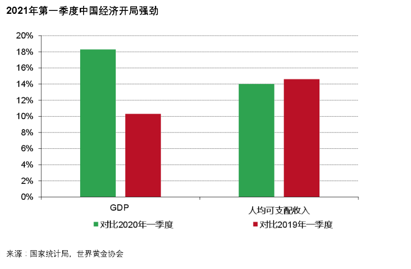 gdp同比增长18.3%_一季度中国GDP同比增长18.3 背后的制造业详情(3)
