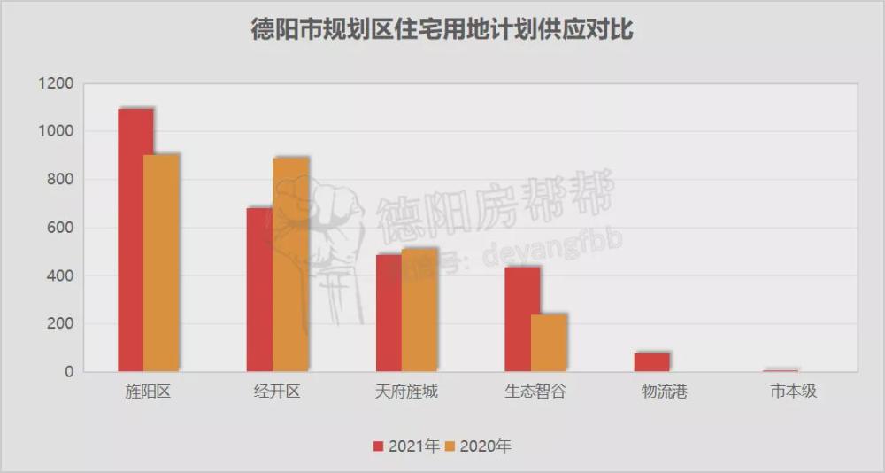 2021德阳gdp(2)