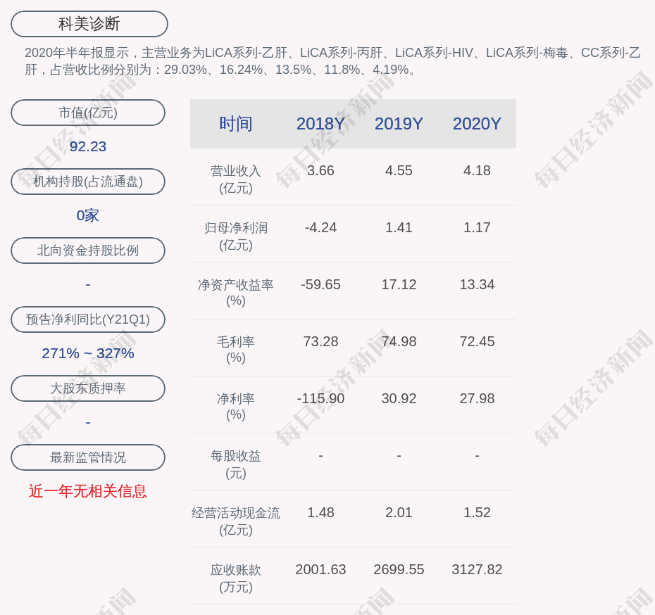 科美诊断:股票交易异常波动