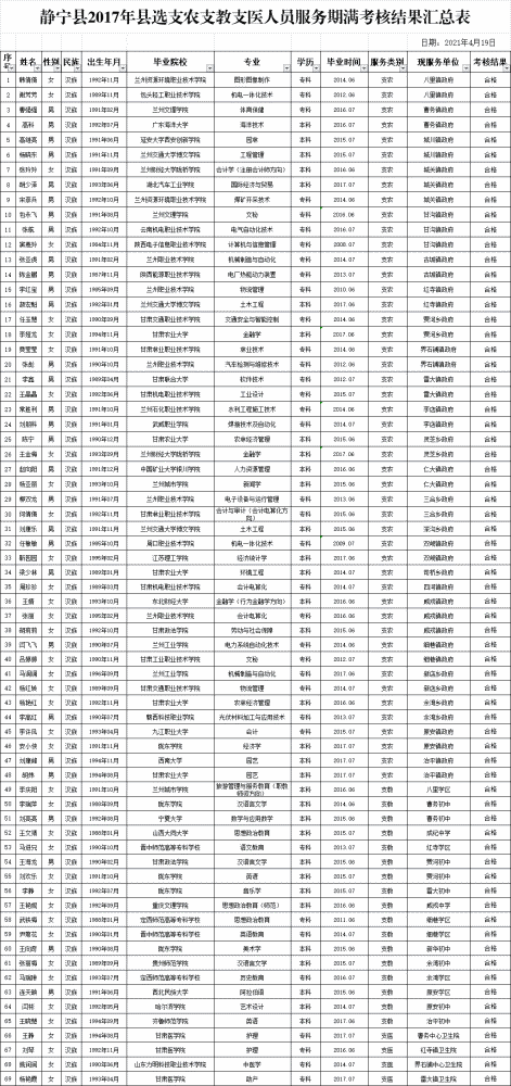 静宁人口_静宁县第七次全国人口普查公报(3)