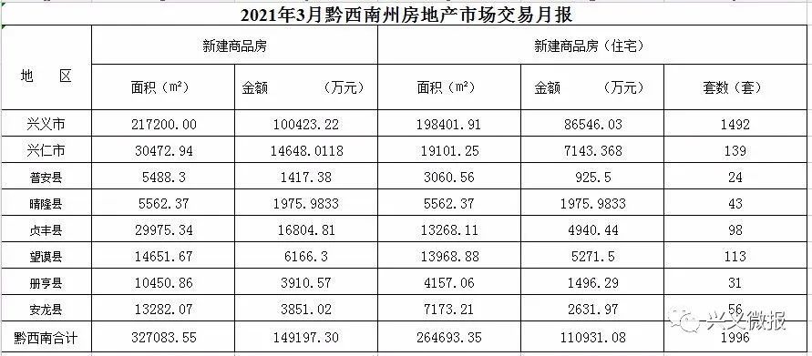 兴义市2021年gdp_18省份公布一季度GDP增速 这6个省市跑赢全国,湖北暂列第一