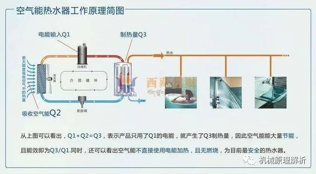 空气能热泵工作原理(动图演示)