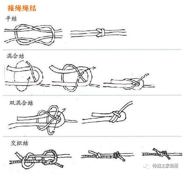 绳子的知识:绳结的打法(超全静态图,动态图)