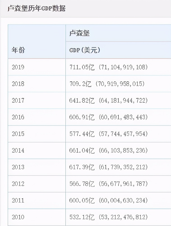 德国的gdp是多少人民币_20年前,台湾GDP为2750亿美元,占中国大陆GDP的26 ,现在呢