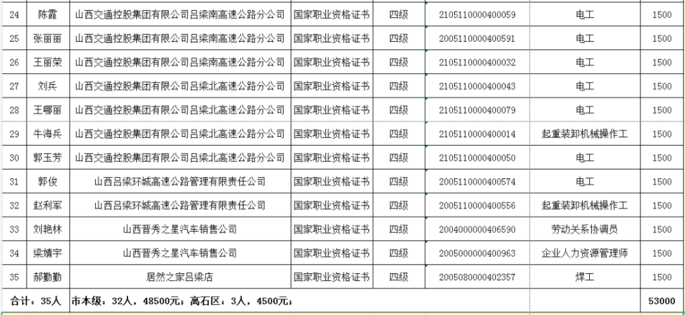 长沙2021gdp核准增加_青岛上半年GDP增长0.1 会不会已被长沙超越