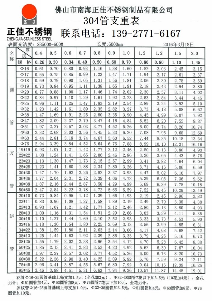 304不锈钢装饰管重量计算