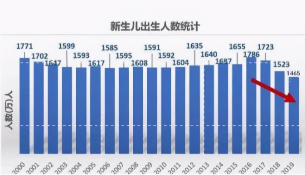 世界人口出生率_今日新闻播报 每天环球新闻早知道 三分钟阅览世界(2)