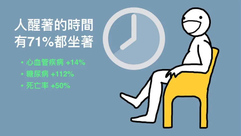 一张图告诉你久坐的危害