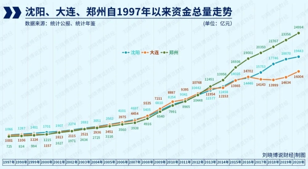 大连市内人口_大连市人口分布图(3)