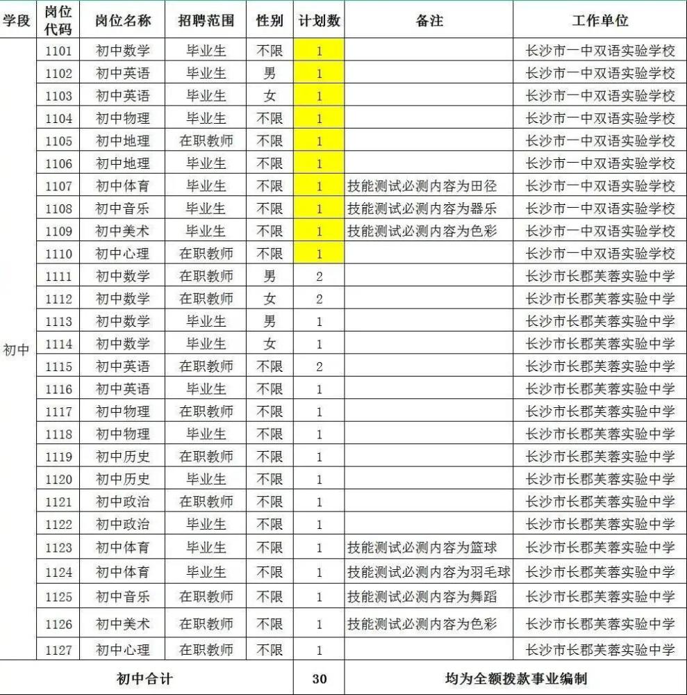 长沙芙蓉区教师招聘_长沙芙蓉区教师招聘的报名条件是什么(5)