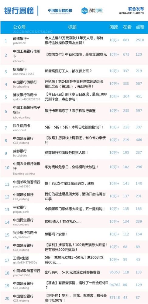 招商银行排名_招商银行图片(2)