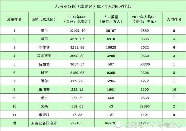 GDP平均6万起是什么意思_东部10省份GDP相关数据公布,全国前3名均超6万亿