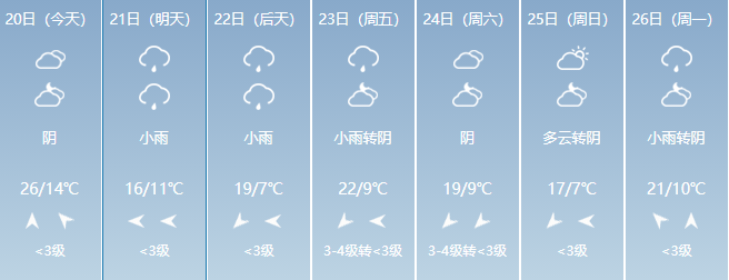 刚刚,淄博发布重要天气预报!中雨局部大雨!