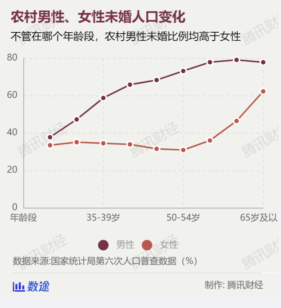 人口过剩是什么意思_春节你被逼婚了吗 评 男性适婚人口过剩成社会问题(3)