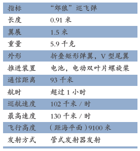 值得高度关注!"郊狼"巡飞弹发展及未来趋势