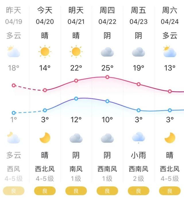 双鸭山市天气预报