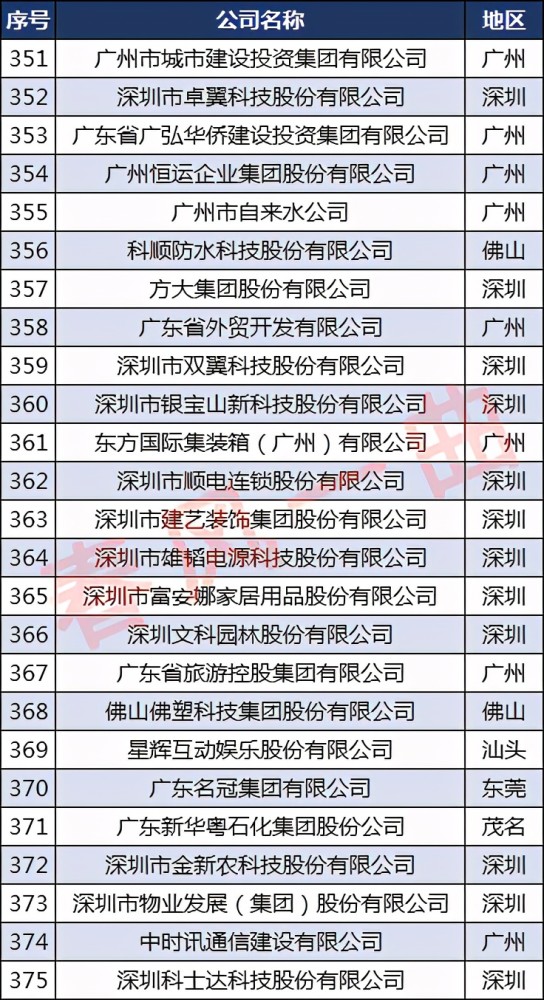 深圳工厂排名_深圳比亚迪工厂图片